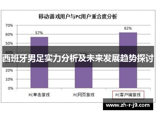 西班牙男足实力分析及未来发展趋势探讨