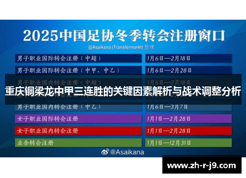 重庆铜梁龙中甲三连胜的关键因素解析与战术调整分析