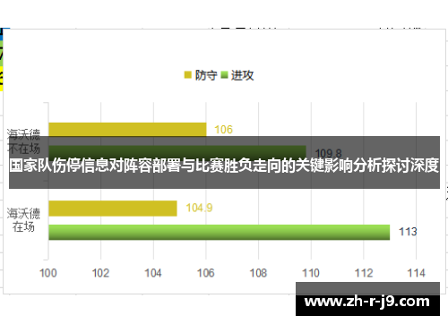 国家队伤停信息对阵容部署与比赛胜负走向的关键影响分析探讨深度