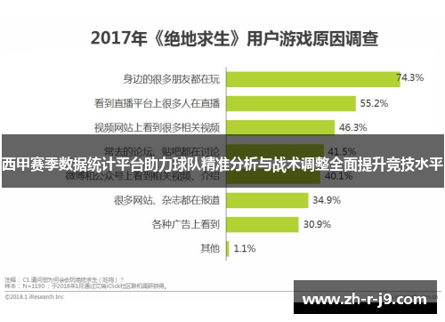 西甲赛季数据统计平台助力球队精准分析与战术调整全面提升竞技水平