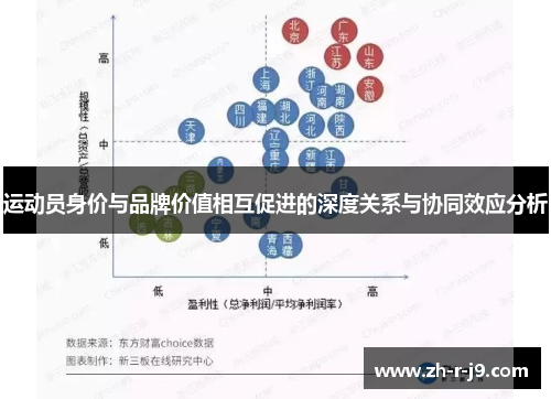 运动员身价与品牌价值相互促进的深度关系与协同效应分析