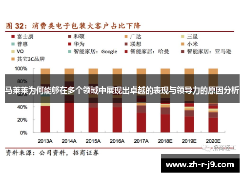 马莱莱为何能够在多个领域中展现出卓越的表现与领导力的原因分析