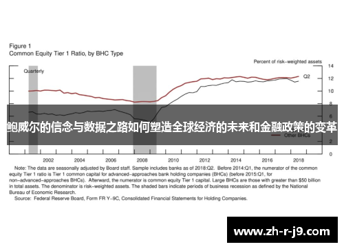 鲍威尔的信念与数据之路如何塑造全球经济的未来和金融政策的变革