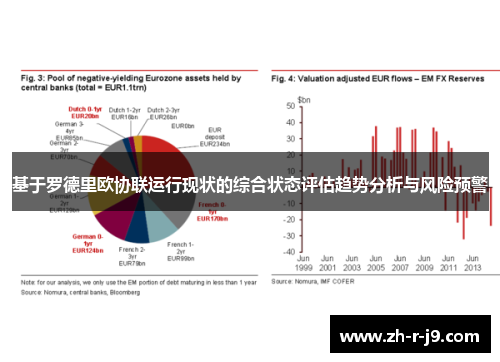 基于罗德里欧协联运行现状的综合状态评估趋势分析与风险预警